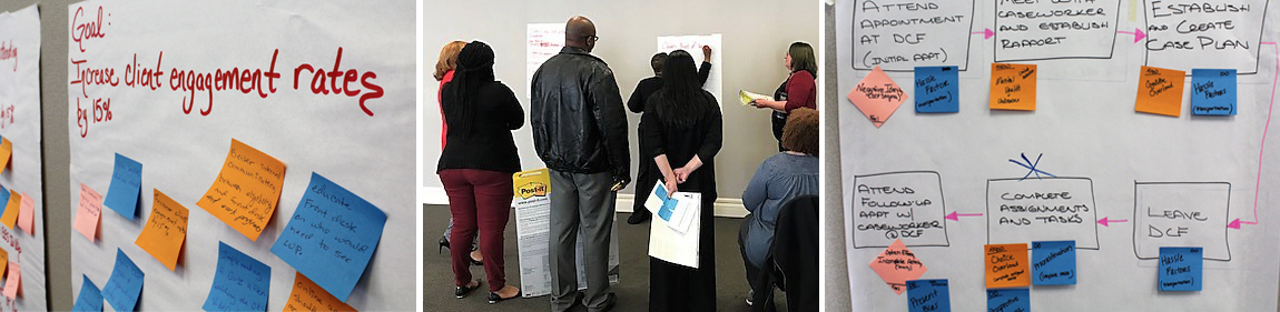 (1) Teams identified problems and measurable goals. (2) Journey Maps helped teams describe all steps included in their processes. (3) Teams marked up their Maps with sticky common barriers participants face at each step.